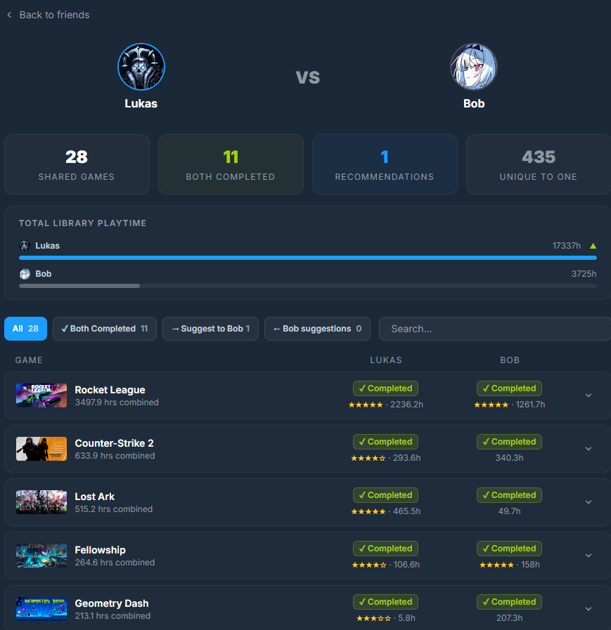 Friend comparison page showing side-by-side library stats and shared games