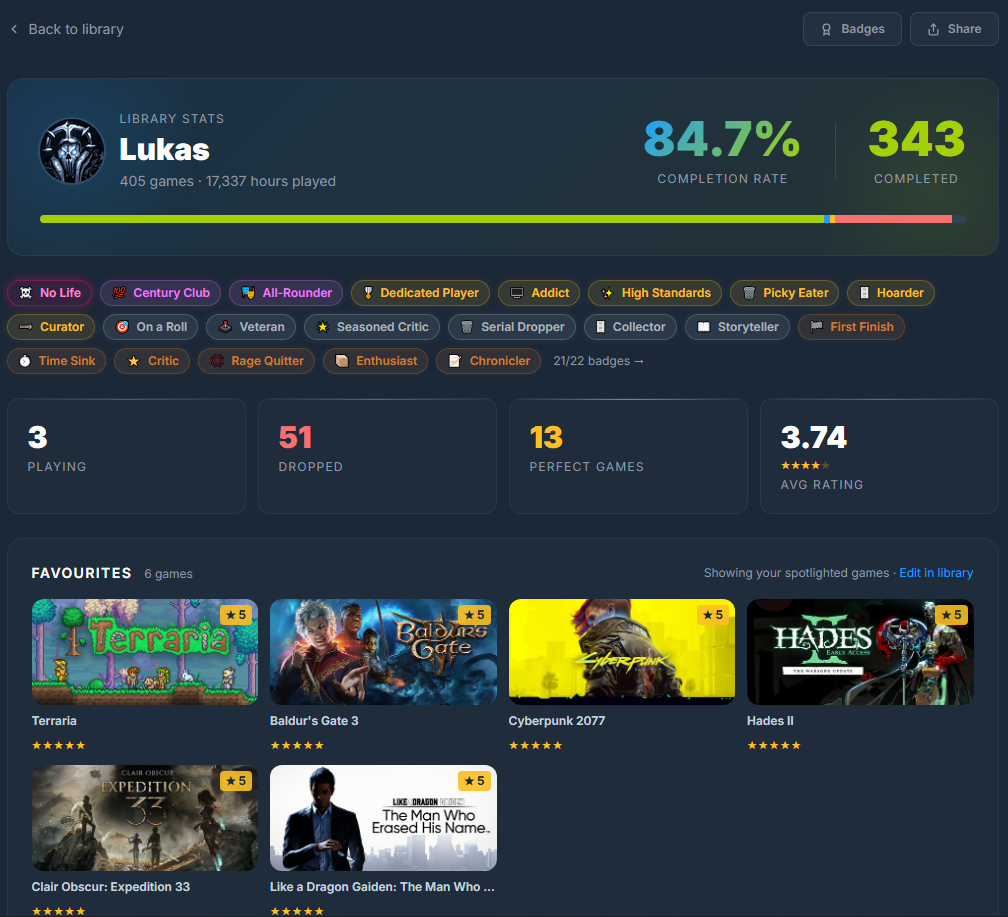Library stats page showing completion rate, playtime and favourite games